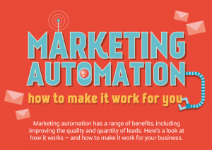 how-to-make-marketing-automation-work